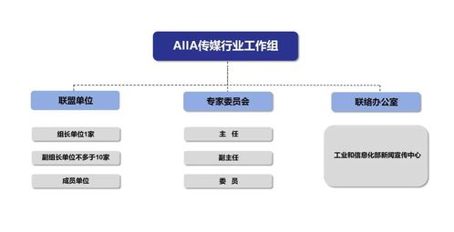 傳媒行業(yè)迎來AI新引擎 工信部新聞宣傳中心成立AI基礎(chǔ)軟件開發(fā)工作組