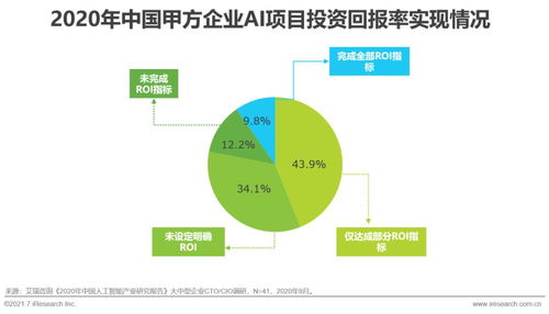 2021年中國人工智能基礎(chǔ)層行業(yè)研究報(bào)告 軟件開發(fā)篇