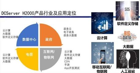 ARM架構(gòu)新篇章 華芯通升龍4800芯片量產(chǎn)開啟軟件開發(fā)新機(jī)遇