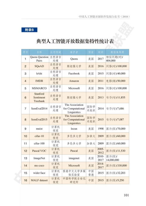 中國人工智能開源軟件發(fā)展白皮書深度解讀 2023年最新趨勢與機(jī)遇