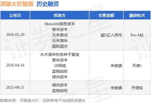 淵澈太初智能完成超5億元A輪融資，加速軟件開發(fā)智能化布局
